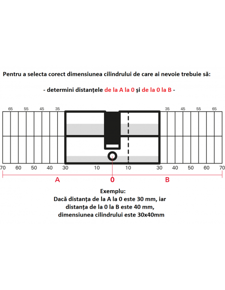 Butuc usa 30 x 30 mm, standard, ECO, 3 chei - 3